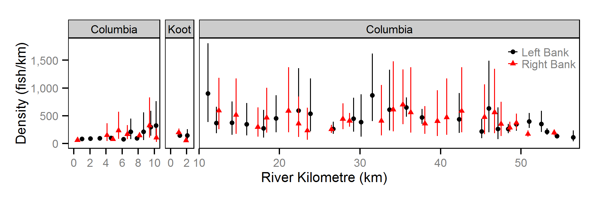 figures/abundance/Subadult RB/site.png